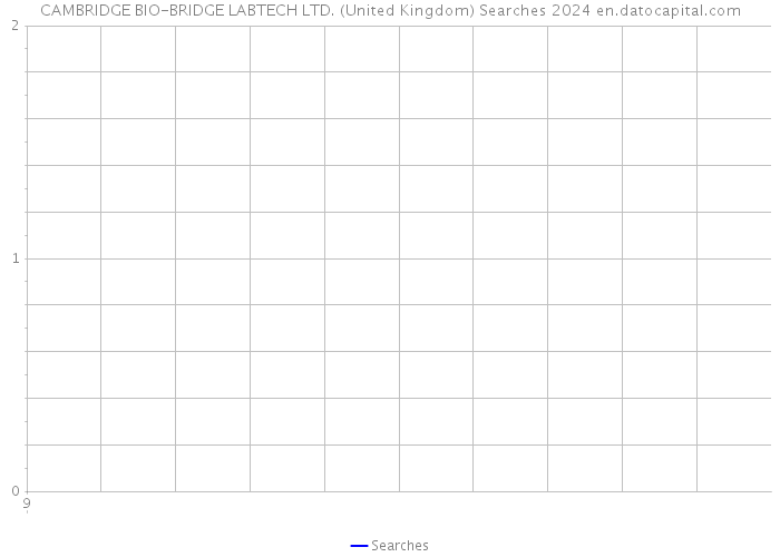 CAMBRIDGE BIO-BRIDGE LABTECH LTD. (United Kingdom) Searches 2024 