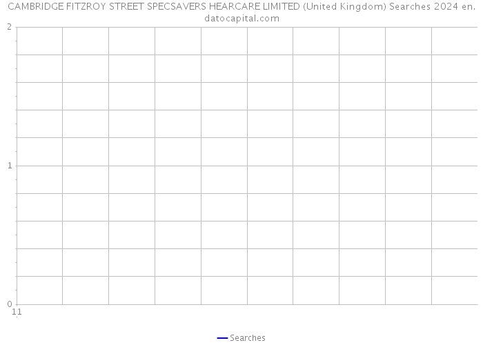 CAMBRIDGE FITZROY STREET SPECSAVERS HEARCARE LIMITED (United Kingdom) Searches 2024 