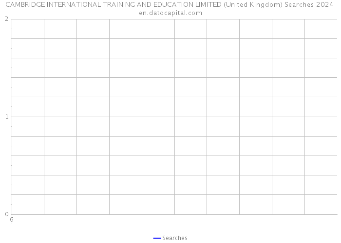 CAMBRIDGE INTERNATIONAL TRAINING AND EDUCATION LIMITED (United Kingdom) Searches 2024 