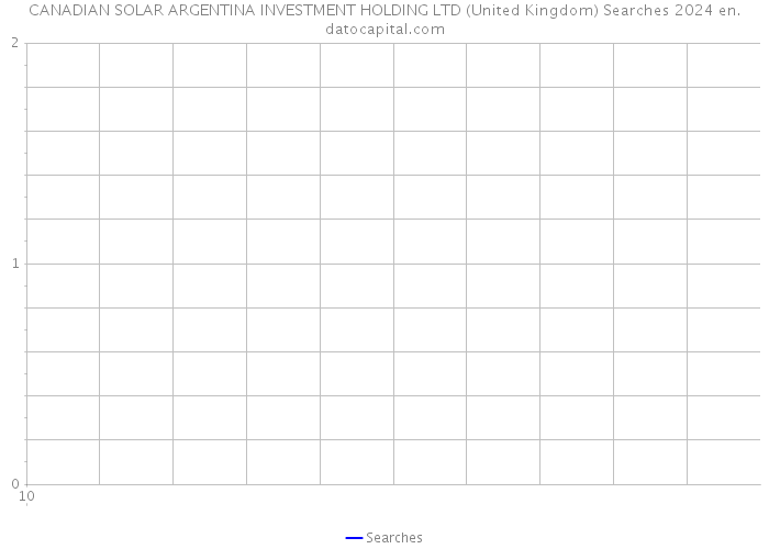 CANADIAN SOLAR ARGENTINA INVESTMENT HOLDING LTD (United Kingdom) Searches 2024 