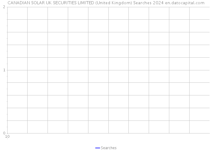 CANADIAN SOLAR UK SECURITIES LIMITED (United Kingdom) Searches 2024 