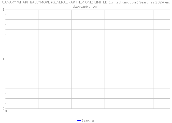 CANARY WHARF BALLYMORE (GENERAL PARTNER ONE) LIMITED (United Kingdom) Searches 2024 