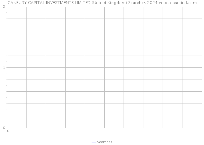 CANBURY CAPITAL INVESTMENTS LIMITED (United Kingdom) Searches 2024 