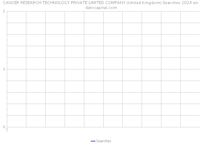 CANCER RESEARCH TECHNOLOGY PRIVATE LIMITED COMPANY (United Kingdom) Searches 2024 