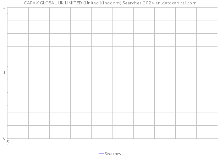 CAPAX GLOBAL UK LIMITED (United Kingdom) Searches 2024 
