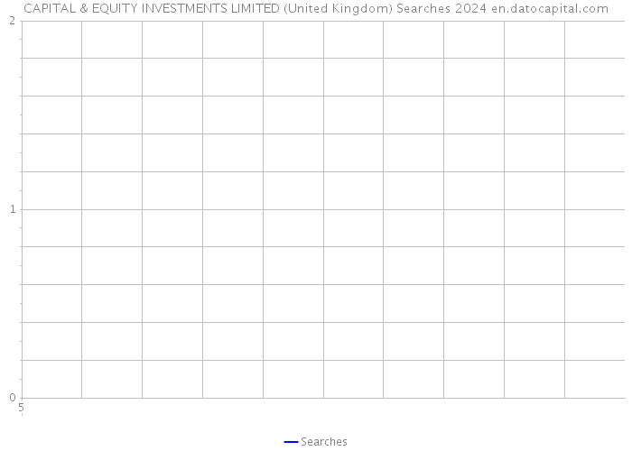 CAPITAL & EQUITY INVESTMENTS LIMITED (United Kingdom) Searches 2024 