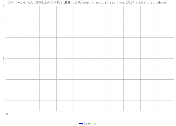 CAPITAL & REGIONAL EARNINGS LIMITED (United Kingdom) Searches 2024 