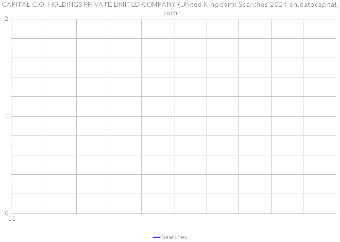 CAPITAL C.O. HOLDINGS PRIVATE LIMITED COMPANY (United Kingdom) Searches 2024 