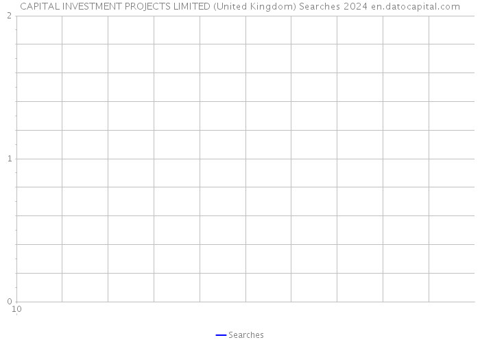 CAPITAL INVESTMENT PROJECTS LIMITED (United Kingdom) Searches 2024 