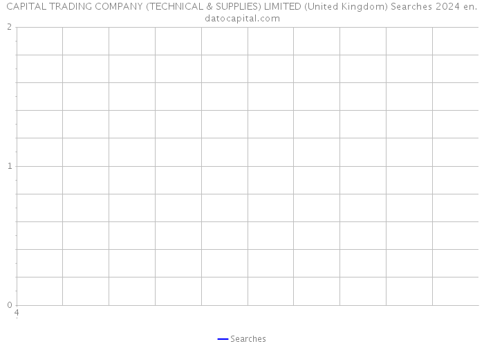 CAPITAL TRADING COMPANY (TECHNICAL & SUPPLIES) LIMITED (United Kingdom) Searches 2024 