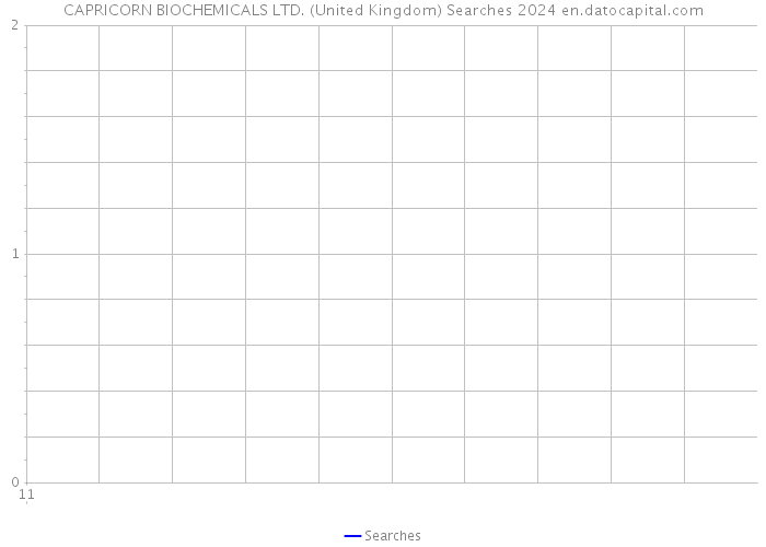 CAPRICORN BIOCHEMICALS LTD. (United Kingdom) Searches 2024 