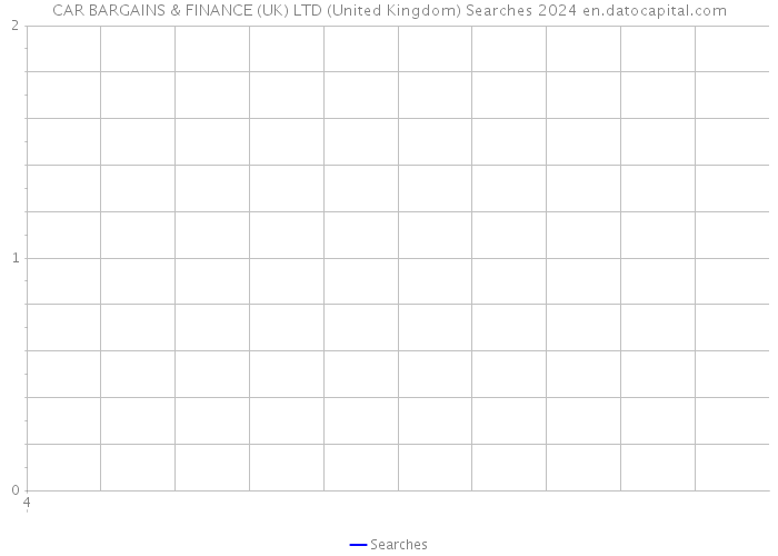 CAR BARGAINS & FINANCE (UK) LTD (United Kingdom) Searches 2024 
