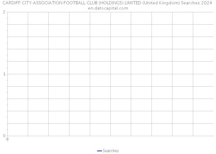 CARDIFF CITY ASSOCIATION FOOTBALL CLUB (HOLDINGS) LIMITED (United Kingdom) Searches 2024 
