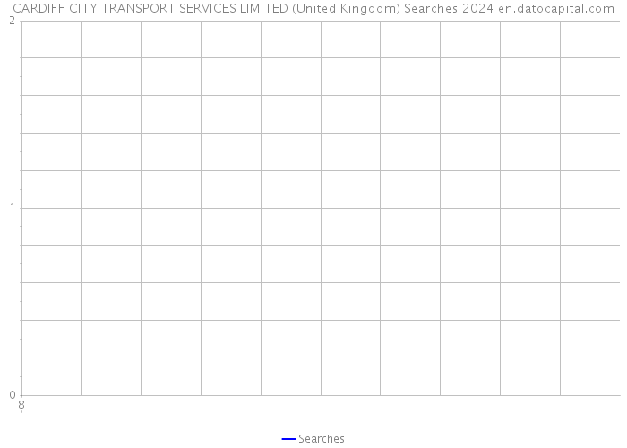 CARDIFF CITY TRANSPORT SERVICES LIMITED (United Kingdom) Searches 2024 