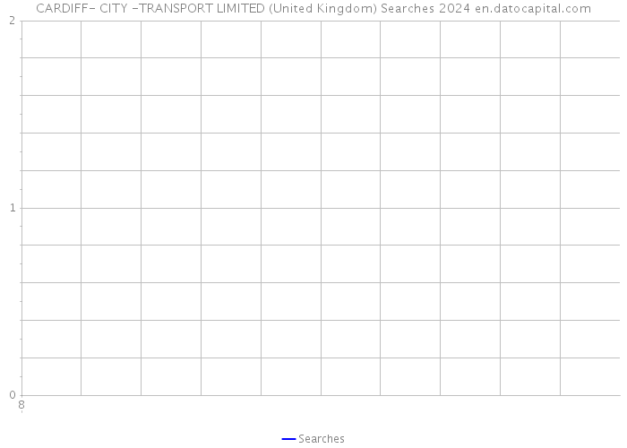 CARDIFF- CITY -TRANSPORT LIMITED (United Kingdom) Searches 2024 