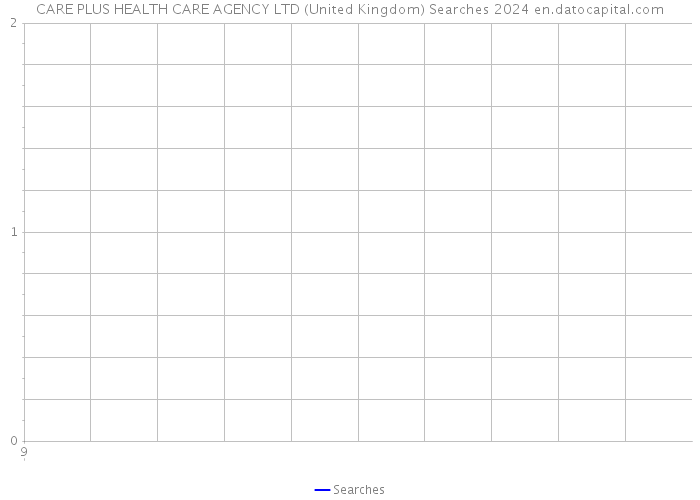 CARE PLUS HEALTH CARE AGENCY LTD (United Kingdom) Searches 2024 