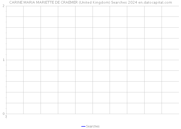 CARINE MARIA MARIETTE DE CRAEMER (United Kingdom) Searches 2024 