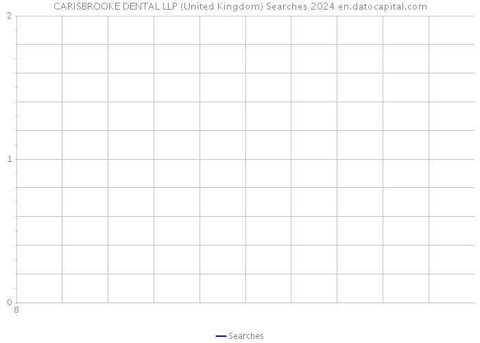 CARISBROOKE DENTAL LLP (United Kingdom) Searches 2024 