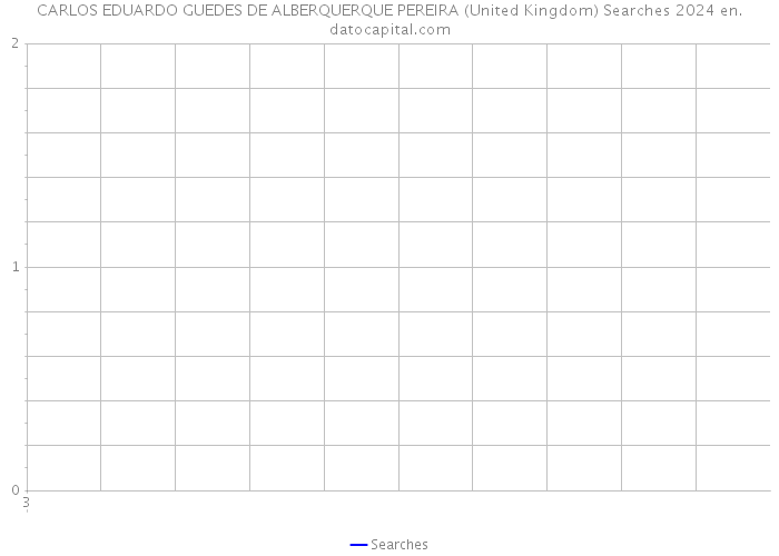 CARLOS EDUARDO GUEDES DE ALBERQUERQUE PEREIRA (United Kingdom) Searches 2024 