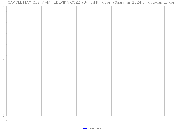 CAROLE MAY GUSTAVIA FEDERIKA COZZI (United Kingdom) Searches 2024 