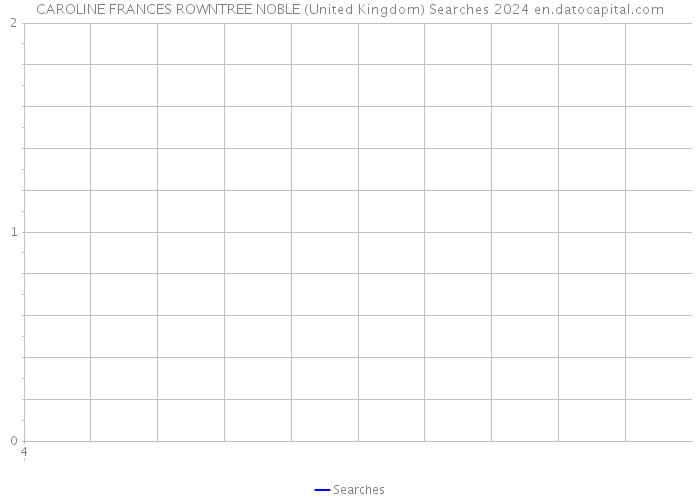 CAROLINE FRANCES ROWNTREE NOBLE (United Kingdom) Searches 2024 