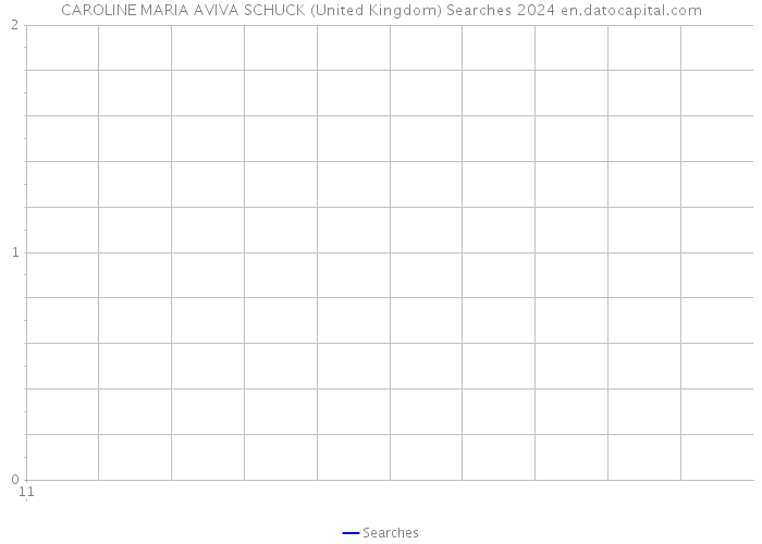CAROLINE MARIA AVIVA SCHUCK (United Kingdom) Searches 2024 
