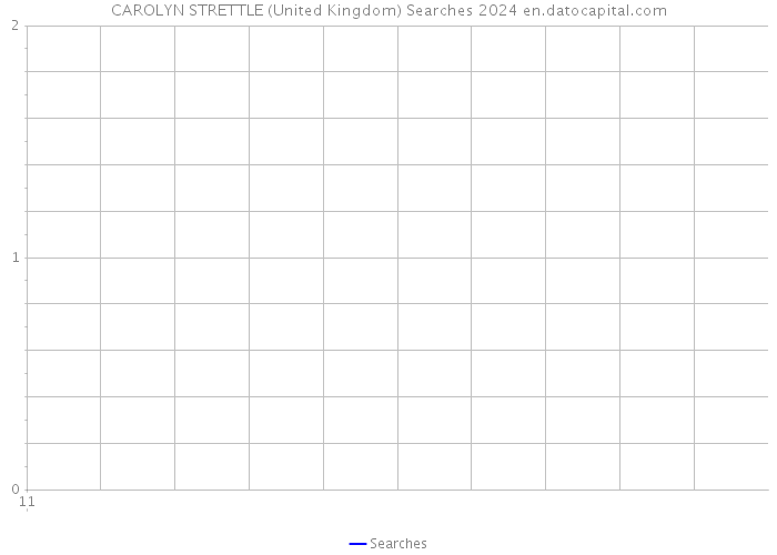 CAROLYN STRETTLE (United Kingdom) Searches 2024 