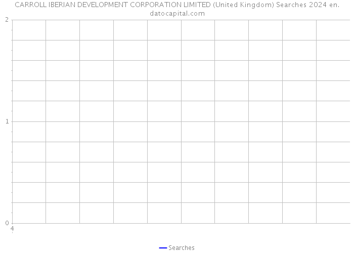 CARROLL IBERIAN DEVELOPMENT CORPORATION LIMITED (United Kingdom) Searches 2024 