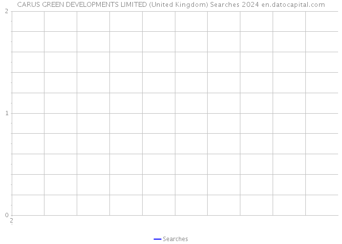 CARUS GREEN DEVELOPMENTS LIMITED (United Kingdom) Searches 2024 
