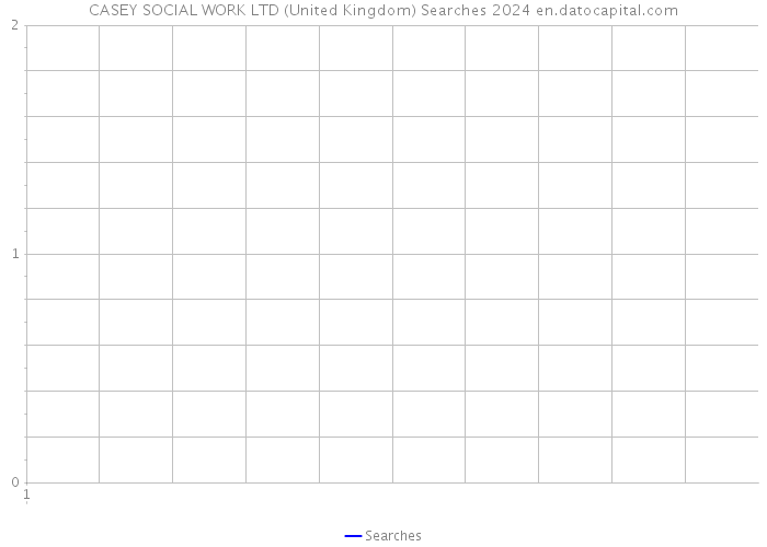 CASEY SOCIAL WORK LTD (United Kingdom) Searches 2024 