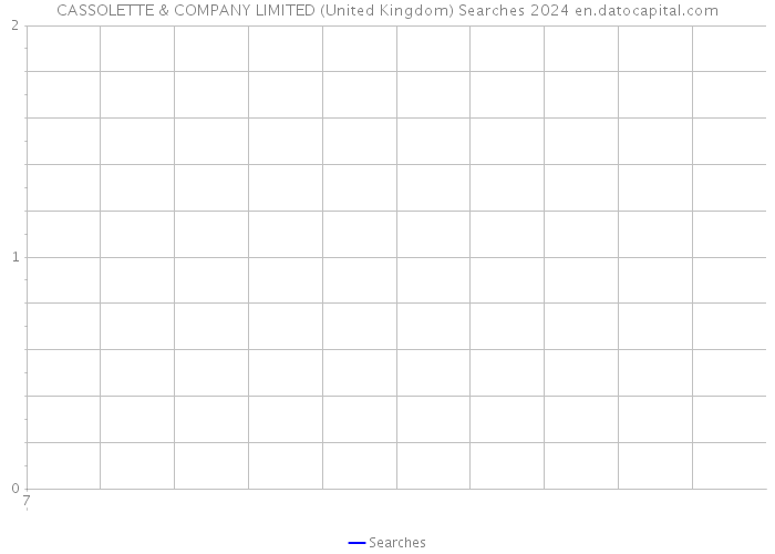 CASSOLETTE & COMPANY LIMITED (United Kingdom) Searches 2024 