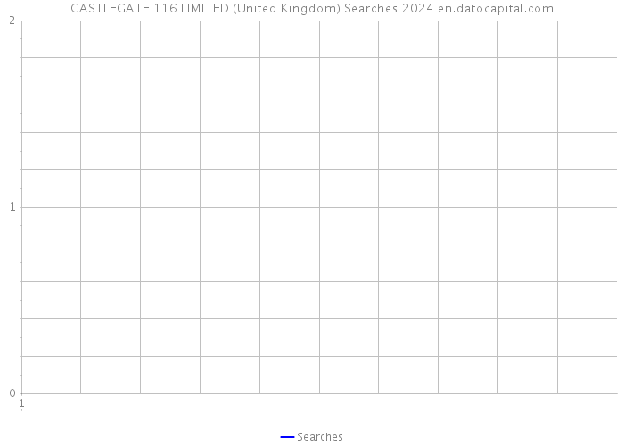 CASTLEGATE 116 LIMITED (United Kingdom) Searches 2024 