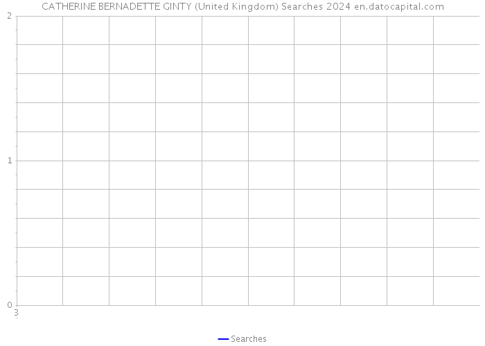 CATHERINE BERNADETTE GINTY (United Kingdom) Searches 2024 