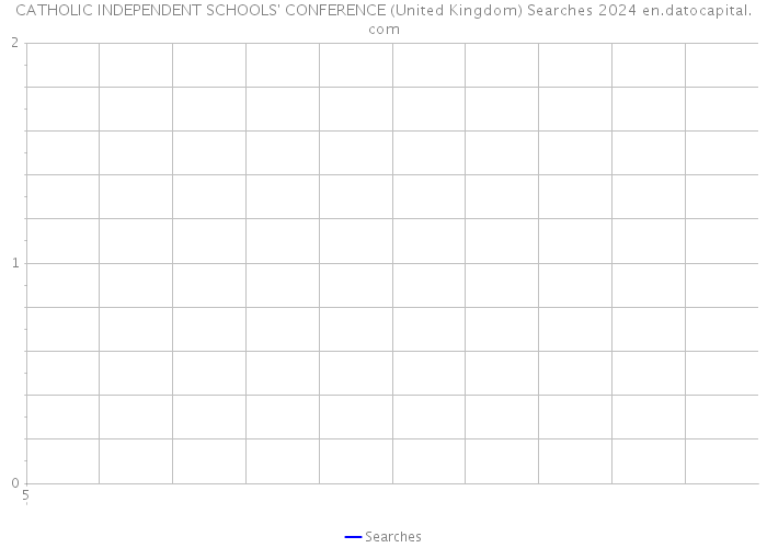 CATHOLIC INDEPENDENT SCHOOLS' CONFERENCE (United Kingdom) Searches 2024 