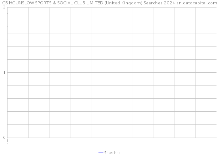 CB HOUNSLOW SPORTS & SOCIAL CLUB LIMITED (United Kingdom) Searches 2024 