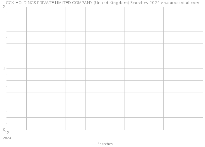 CCK HOLDINGS PRIVATE LIMITED COMPANY (United Kingdom) Searches 2024 