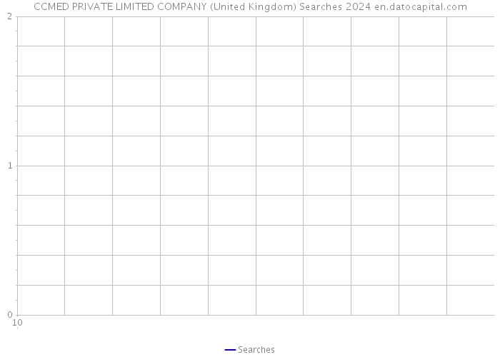CCMED PRIVATE LIMITED COMPANY (United Kingdom) Searches 2024 
