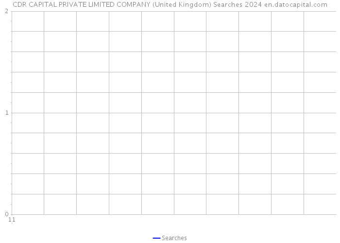 CDR CAPITAL PRIVATE LIMITED COMPANY (United Kingdom) Searches 2024 