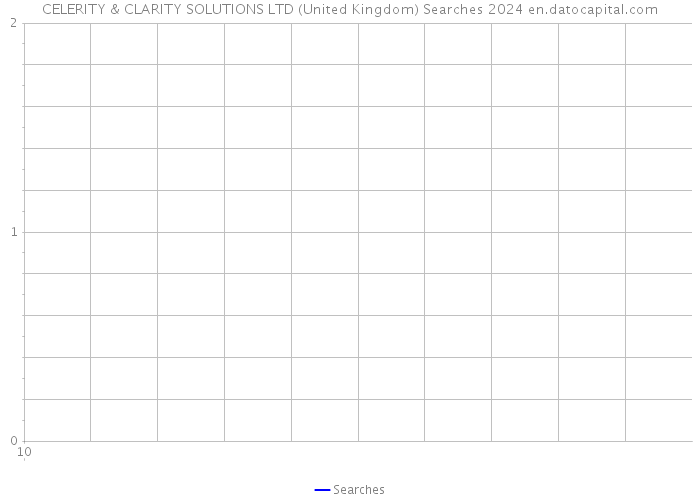 CELERITY & CLARITY SOLUTIONS LTD (United Kingdom) Searches 2024 