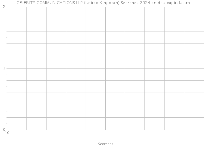 CELERITY COMMUNICATIONS LLP (United Kingdom) Searches 2024 