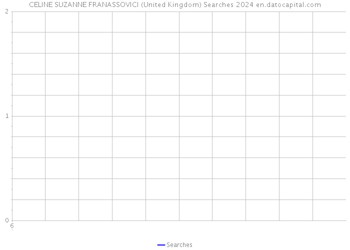 CELINE SUZANNE FRANASSOVICI (United Kingdom) Searches 2024 