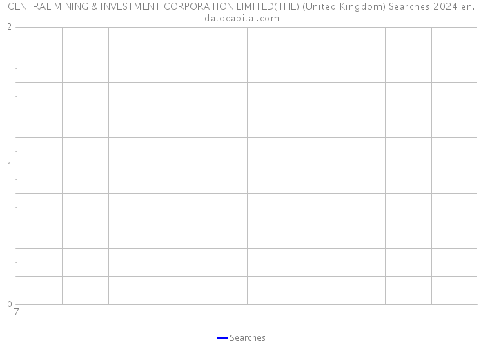 CENTRAL MINING & INVESTMENT CORPORATION LIMITED(THE) (United Kingdom) Searches 2024 