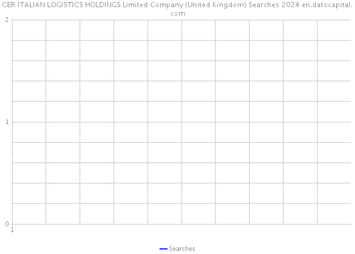 CER ITALIAN LOGISTICS HOLDINGS Limited Company (United Kingdom) Searches 2024 
