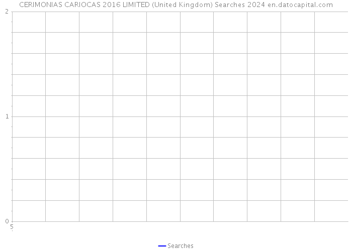 CERIMONIAS CARIOCAS 2016 LIMITED (United Kingdom) Searches 2024 