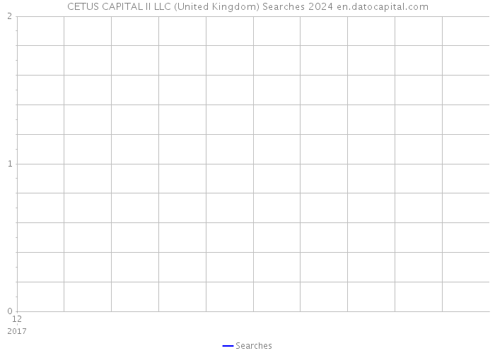 CETUS CAPITAL II LLC (United Kingdom) Searches 2024 
