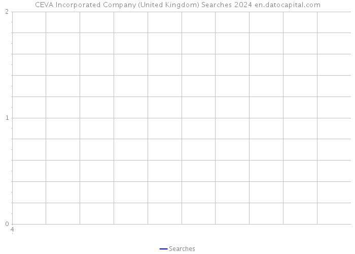 CEVA Incorporated Company (United Kingdom) Searches 2024 