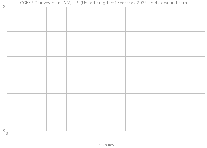 CGFSP Coinvestment AIV, L.P. (United Kingdom) Searches 2024 