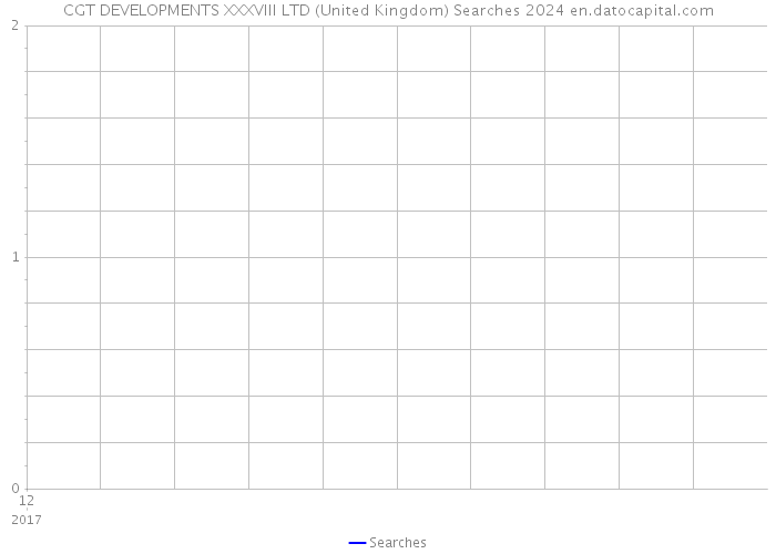 CGT DEVELOPMENTS XXXVIII LTD (United Kingdom) Searches 2024 