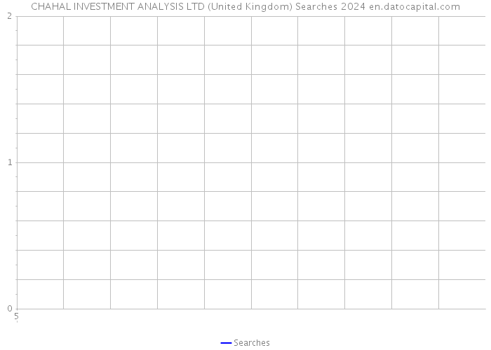 CHAHAL INVESTMENT ANALYSIS LTD (United Kingdom) Searches 2024 