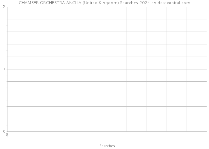 CHAMBER ORCHESTRA ANGLIA (United Kingdom) Searches 2024 